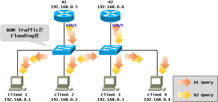 [Multicast] IGMPv1 Querier Router