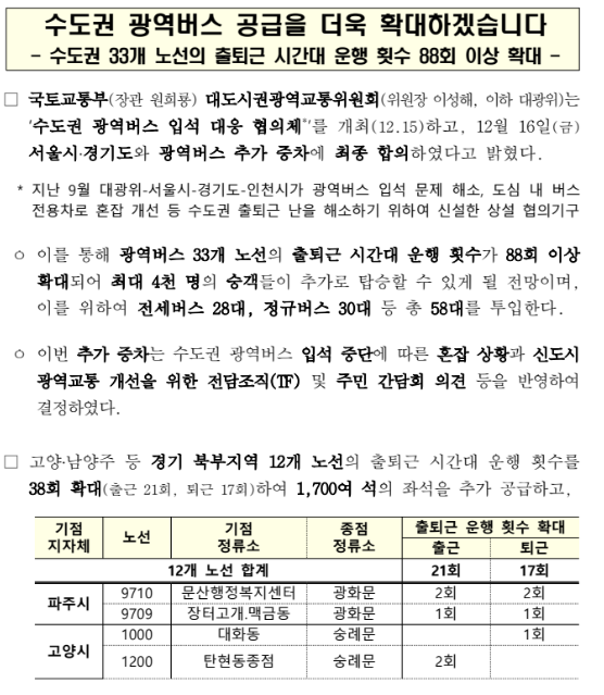 수도권 33개 노선의 출퇴근 시간대 운행 횟수 88회 이상 확대 수도권 33개 노선의 출퇴근 시간대 운행 횟수 88회 이상 확대
