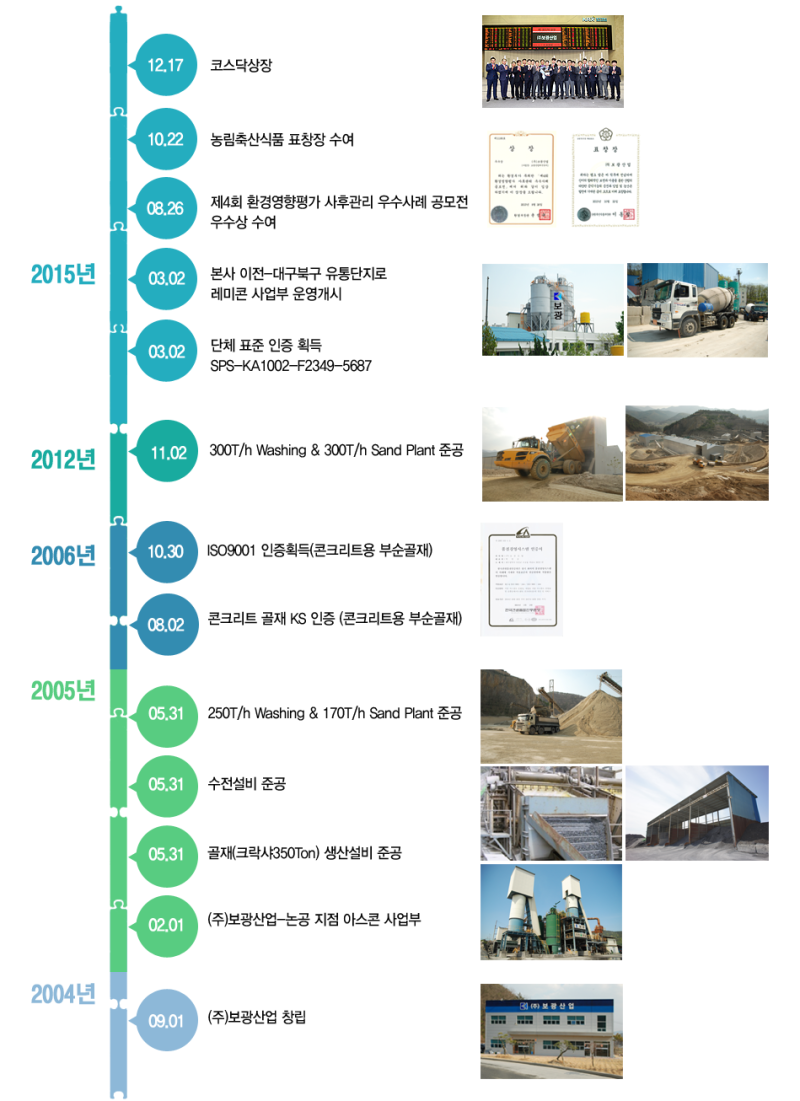 대구신공항 관련주 대구경북통합신공항 테마주 보광산업 홈센타홀딩스 기업분석 주식전망 : 네이버 블로그