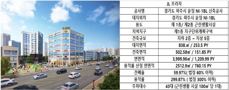  JL프라자 상가 운정3지구 꽃초롱마을 상가 분양소식