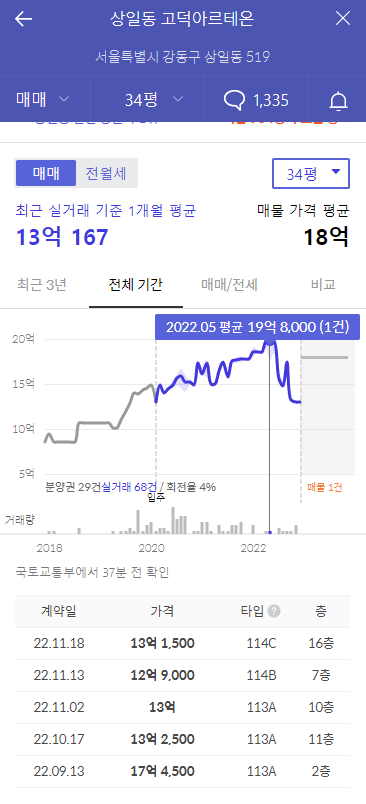 강동구 고덕아르테온 가치 파괴자 근황