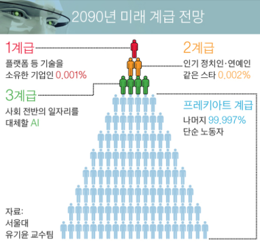  2년 만에 0원 블로그에서 순수익 1억 블로거까지, 쭌이덕 블로그