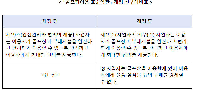 골프장 이용 표준약관 개정_공정거래위원회 골프장 이용 표준약관 개정_공정거래위원회