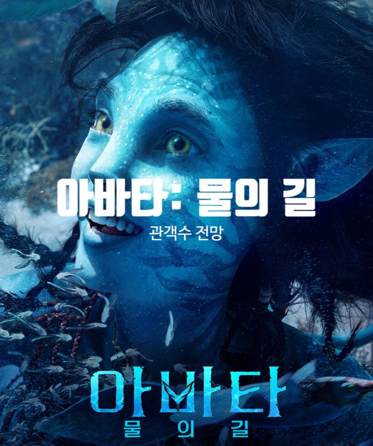 아바타 2  관객수 전망 손익분기점과 천만 관객을 넘어설까?