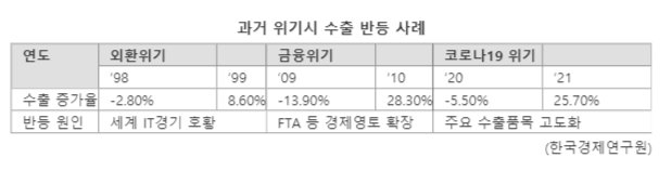 2024년 상반기까지 L자형 경기침체...실물경기 충격도 본격화