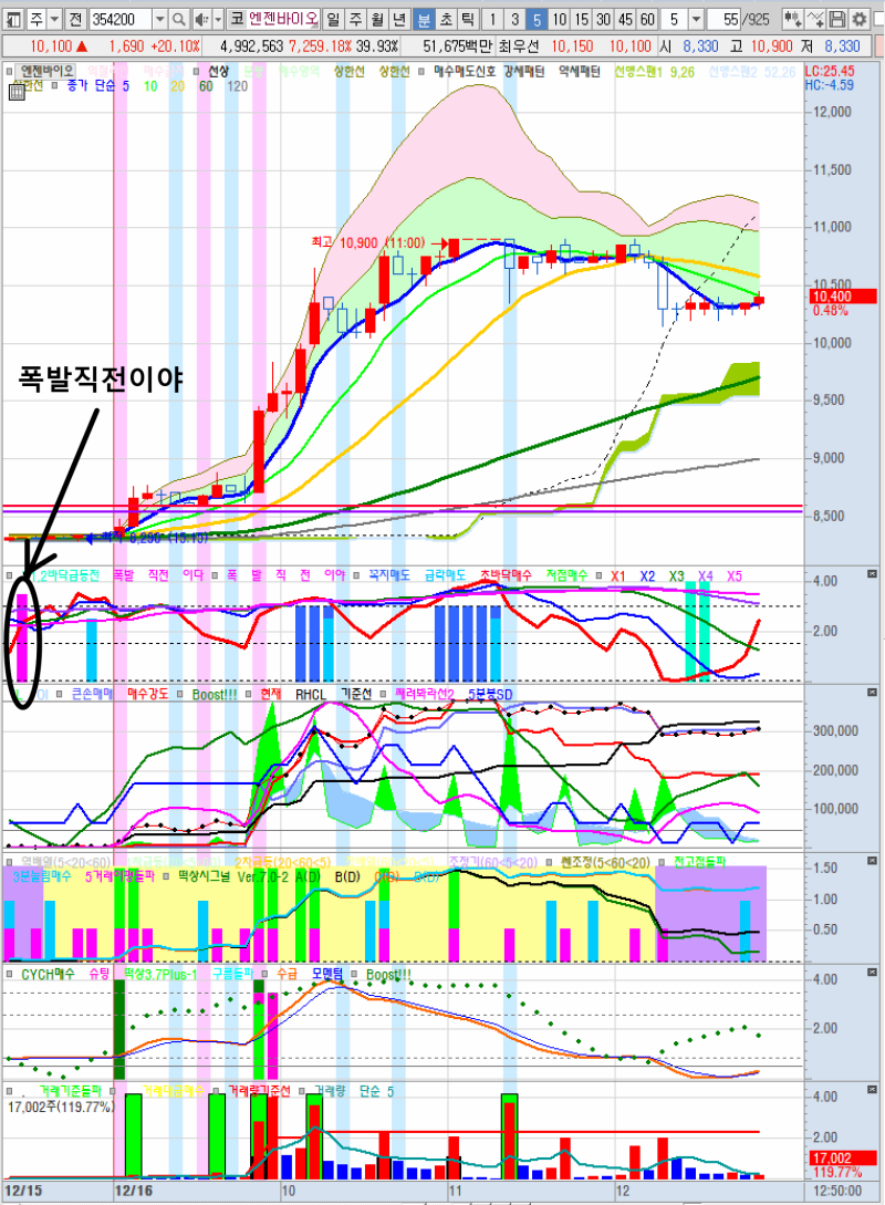 분봉 단타 급등 보조지표 X선] 분봉용 X선 매수매도 신호를 좀더 정교하게 만들었습니다. : 네이버 블로그