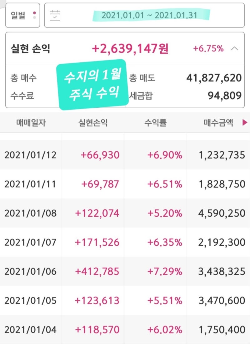 수지의 창작글] 현주의 주식 일기_ 상한가의 달콤한 독 : 네이버 블로그