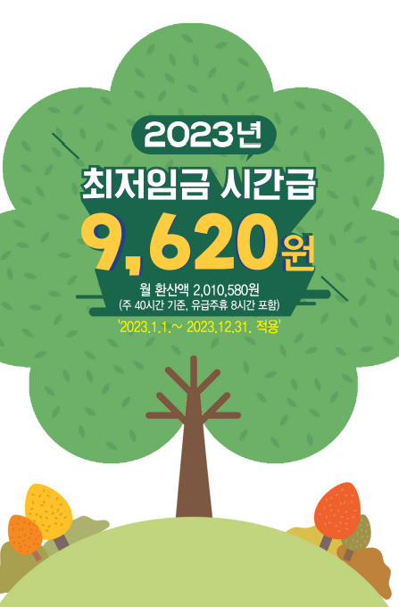  2023년 달라지는 최저임금(시급) 인상_ feat. 장점과 단점, 주휴수당