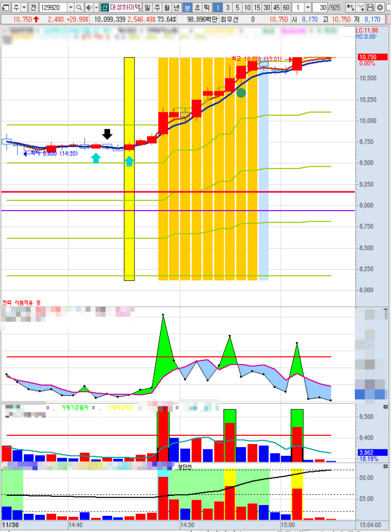 1분봉 초단타 매수/매도 신호 - 기계적인 매매 : 네이버 블로그