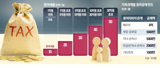 '1년치 생활비' 이체 받은 돈으로 주식 투자했다가…'날벼락' '1년치 생활비' 이체 받은 돈으로 주식 투자했다가…'날벼락'