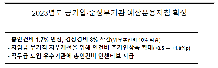 2023년도 공기업·준정부기관 예산운용지침 확정 2023년도 공기업·준정부기관 예산운용지침 확정