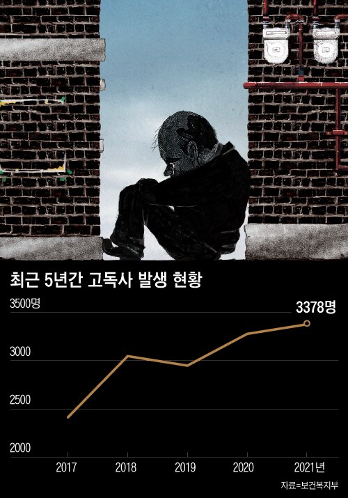  조선일보 "“실직·이혼한 중장년, 사회와 단절… 고독사 현장엔 컵라면·세금 독촉장”"
