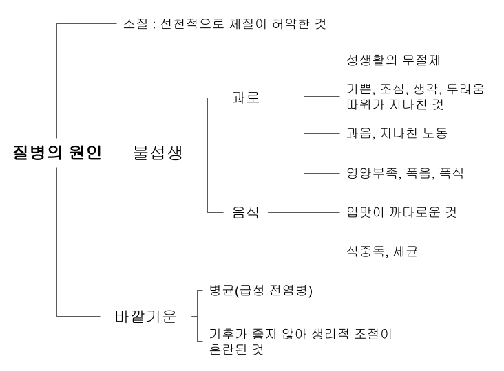  3. [한의학 개론] 음양. 동양철학의 뿌리