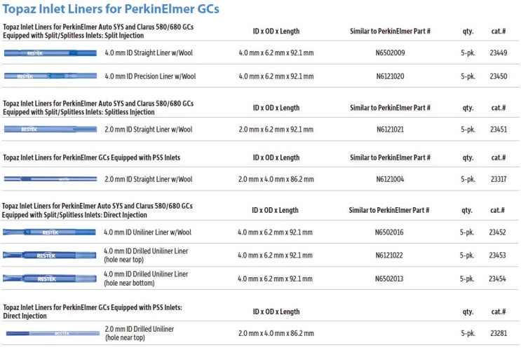 Topaz Inlet Liners for PerkinElmer GCs / RESTEK 레스텍 GC 라이너