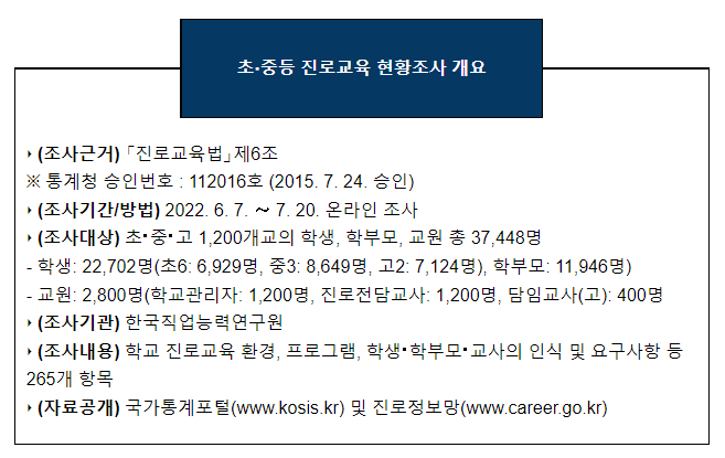 2022 초·중등 진로교육 현황조사 결과 발표 2022 초·중등 진로교육 현황조사 결과 발표