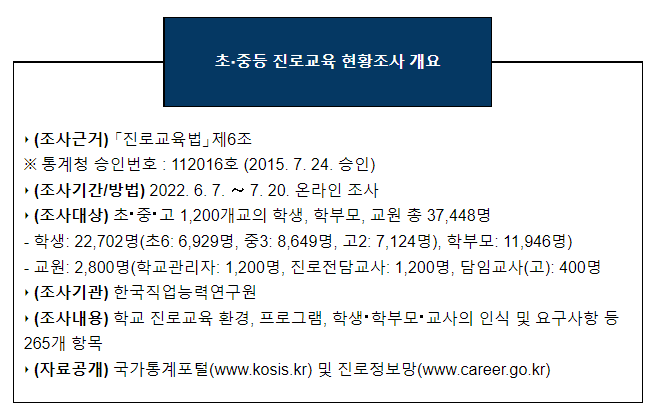 2022 초·중등 진로교육 현황조사 결과 발표