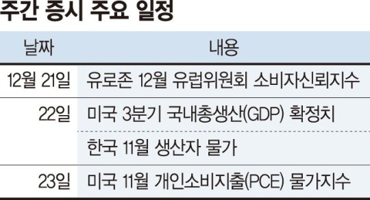 <시장> 산타 없이 박스권 장세? <시장> 산타 없이 박스권 장세?