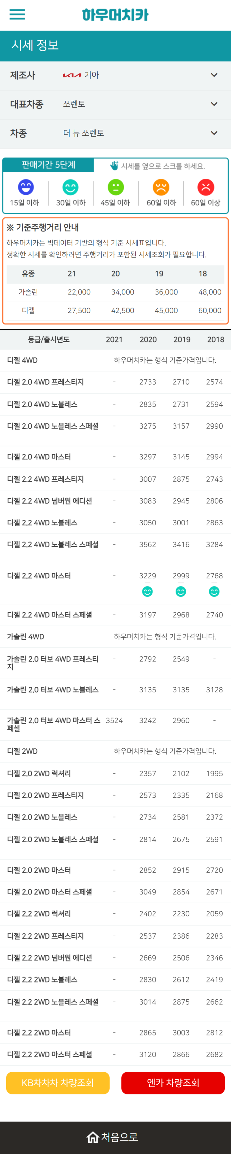 하우머치카 2022년 12월 더 뉴 쏘렌토 중고차시세.가격표 하우머치카 2022년 12월 더 뉴 쏘렌토 중고차시세.가격표