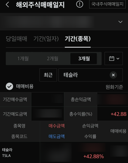  테슬라 주가 전망과 하락 이유 (Ft. TSLA, 일론 머스크 주식매도)