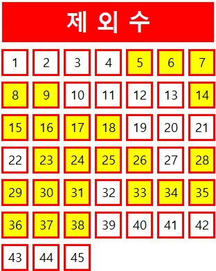  로또 1046회 당첨번호 조회 분석 기록과 1등 당첨지역 로또 1047회 제외수 필출 예상수 이웃수 기록용
