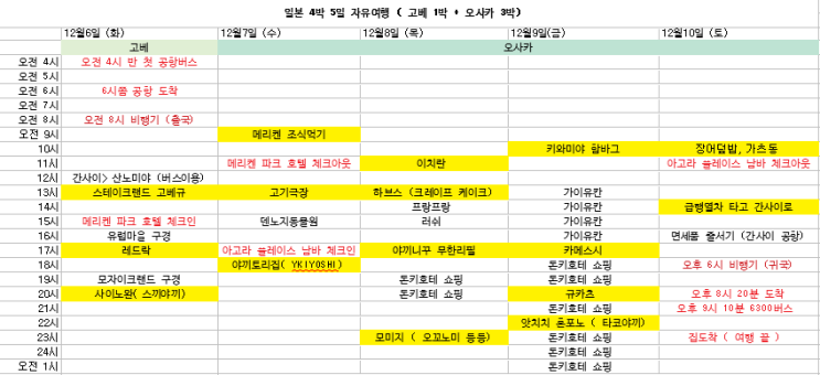 일본 4박 5일 고베 오사카 자유여행 2명 일정표 및 예산 맛집 지도 좌표 공유 (feat. 고베 유럽 마을)