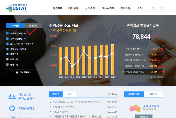 주택구입부담지수 (Korea-Housing Affordability Index(K-HAI) )