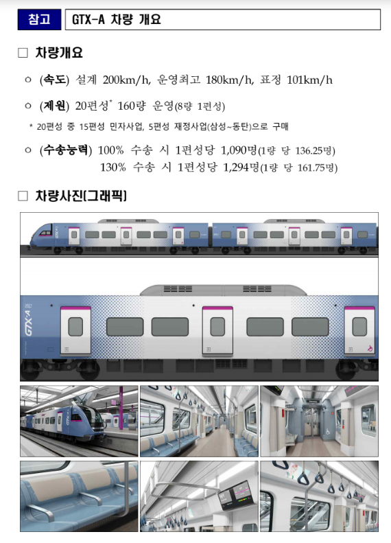 빠르고 편리한 교통혁신, 수도권 30분 출퇴근 시대 이끌 GTX 차량 나왔다 빠르고 편리한 교통혁신, 수도권 30분 출퇴근 시대 이끌 GTX 차량 나왔다
