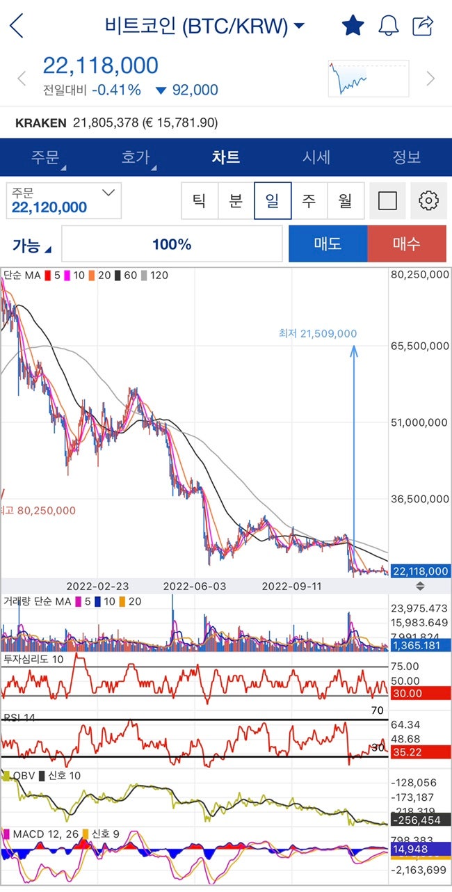 시사직격 p코인 가상 화폐 투자. 지옥문 입성? : 네이버 블로그