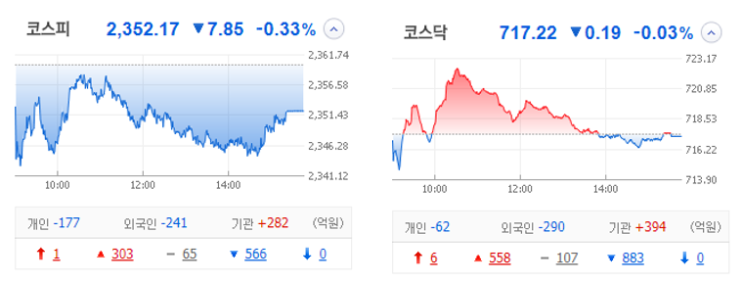 22.12.19 장마감 뉴스와 관심종목 22.12.19 장마감 뉴스와 관심종목