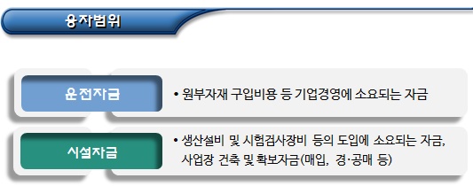 소상공인 사회적경제기업 전용자금