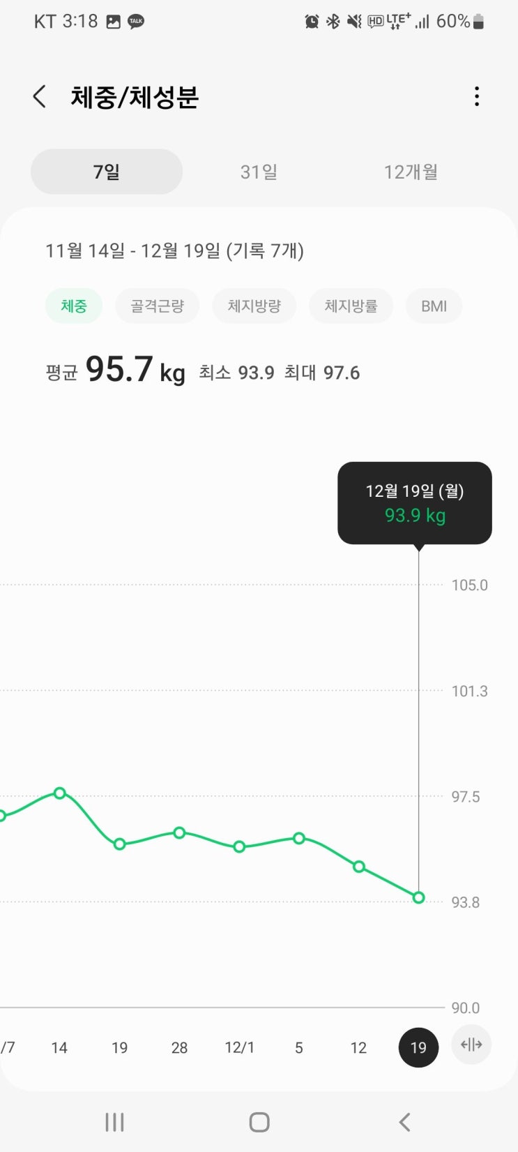  다이어트 식단일기 1주차 후기(-1.1kg) - 12/11 ~ 12/18