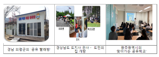 공공자원을 주민에게 창의적으로 개방한 우수 지자체 16곳 선정 공공자원을 주민에게 창의적으로 개방한 우수 지자체 16곳 선정