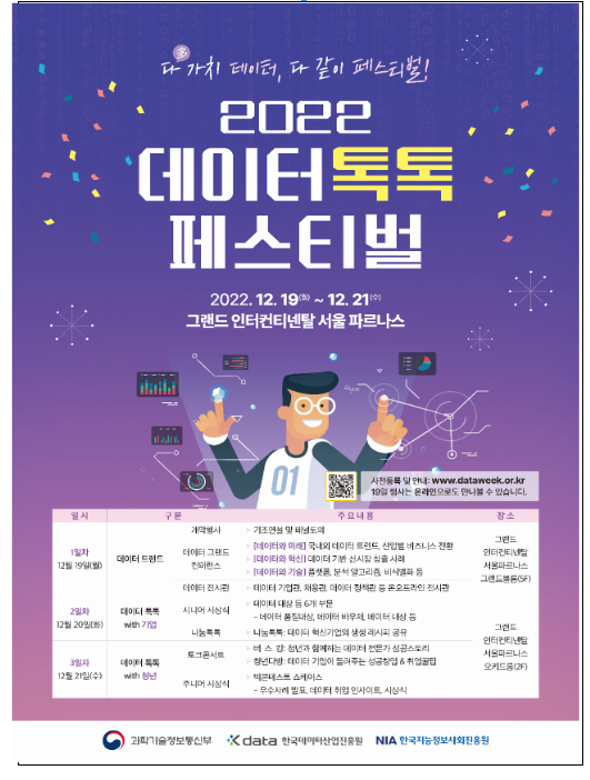 2022 데이터 진흥주간(12.19.~12.21.) 개최 (국민의 더 나은 삶을 위한 미래 원동력, 데이터!기업·청년·국민이 함께 하는 「2022 데이터 톡톡 축제」 개최) 2022 데이터 진흥주간(12.19.~12.21.) 개최 (국민의 더 나은 삶을 위한 미래 원동력, 데이터!기업·청년·국민이 함께 하는 「2022 데이터 톡톡 축제」 개최)