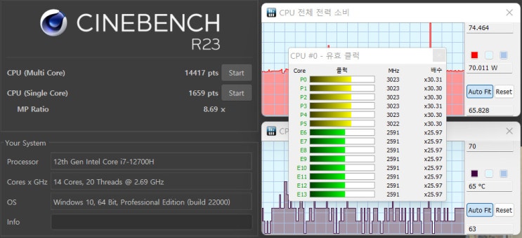  12세대 인텔 코어 i7-12700H + RTX 3060 140W! 게이밍 노트북 LEGION 5i Pro 16IAH7H 성능 테스트