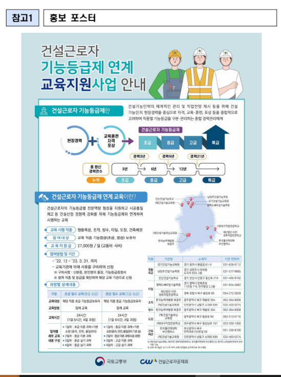 건설근로자 기능등급별 맞춤형 역량형성 지원(19일부터 건설근로자 기능등급제 연계교육) 건설근로자 기능등급별 맞춤형 역량형성 지원(19일부터 건설근로자 기능등급제 연계교육)