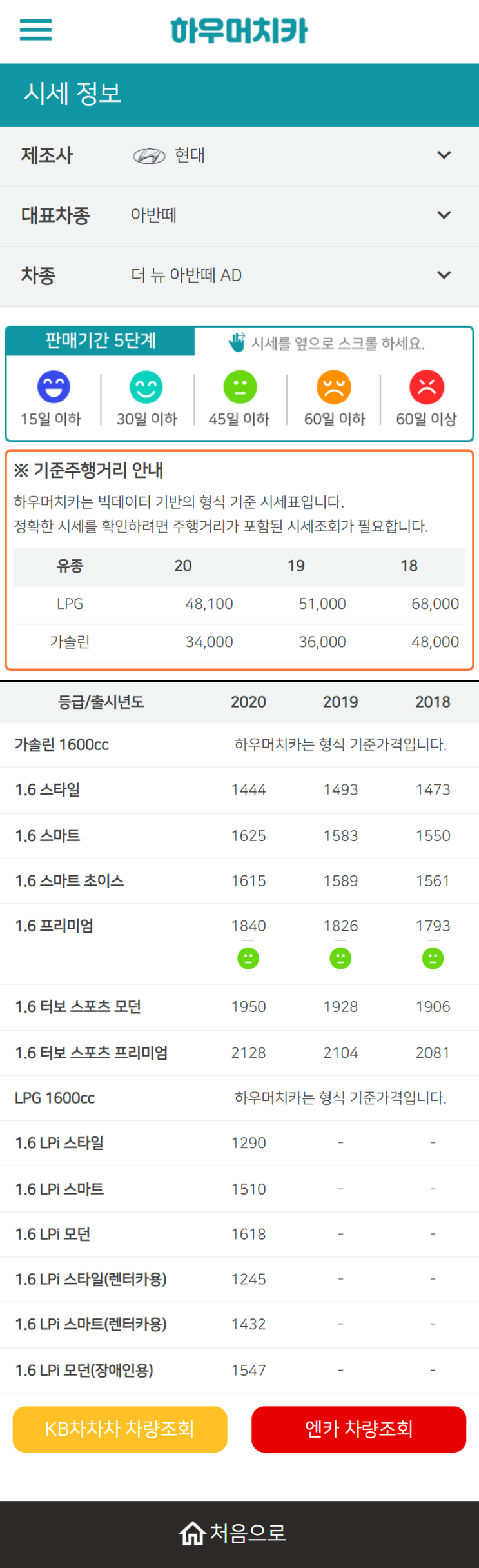 하우머치카 2022년 12월 더 뉴 아반떼 AD 중고차시세.가격표