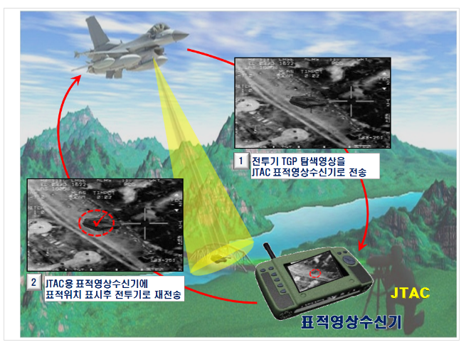 적 핵심표적 정밀타격을 위한 식별 및 유도능력 확보_방위사업청 적 핵심표적 정밀타격을 위한 식별 및 유도능력 확보_방위사업청