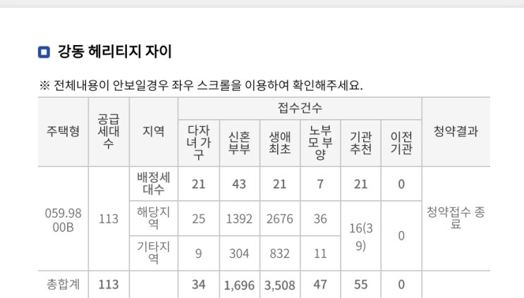  강동 헤리티지 자이 특공 경쟁률