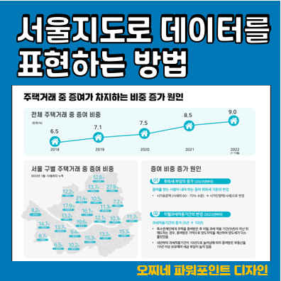  [파워포인트 디자인] 주택거래 증여비중 역대최대_서울지도로 표현하는 방법