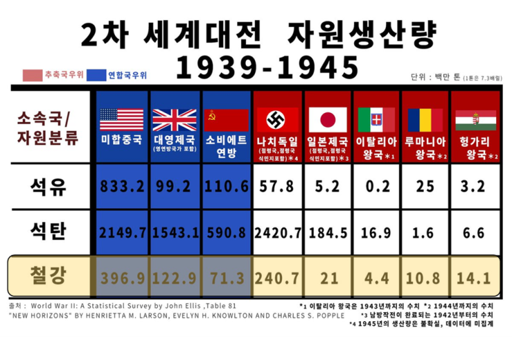  Megatrend: 철강업