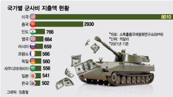  일본의 군사대국화와 안보 위협 [민중교육연구소]