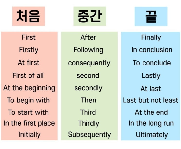  순서표현