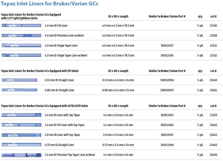 Topaz Inlet Liners for Bruker/Varian GCs / RESTEK GC 라이너