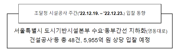 시설공사 주간(’22.12.19.~’22.12.23.) 입찰 동향_조달청 시설공사 주간(’22.12.19.~’22.12.23.) 입찰 동향_조달청