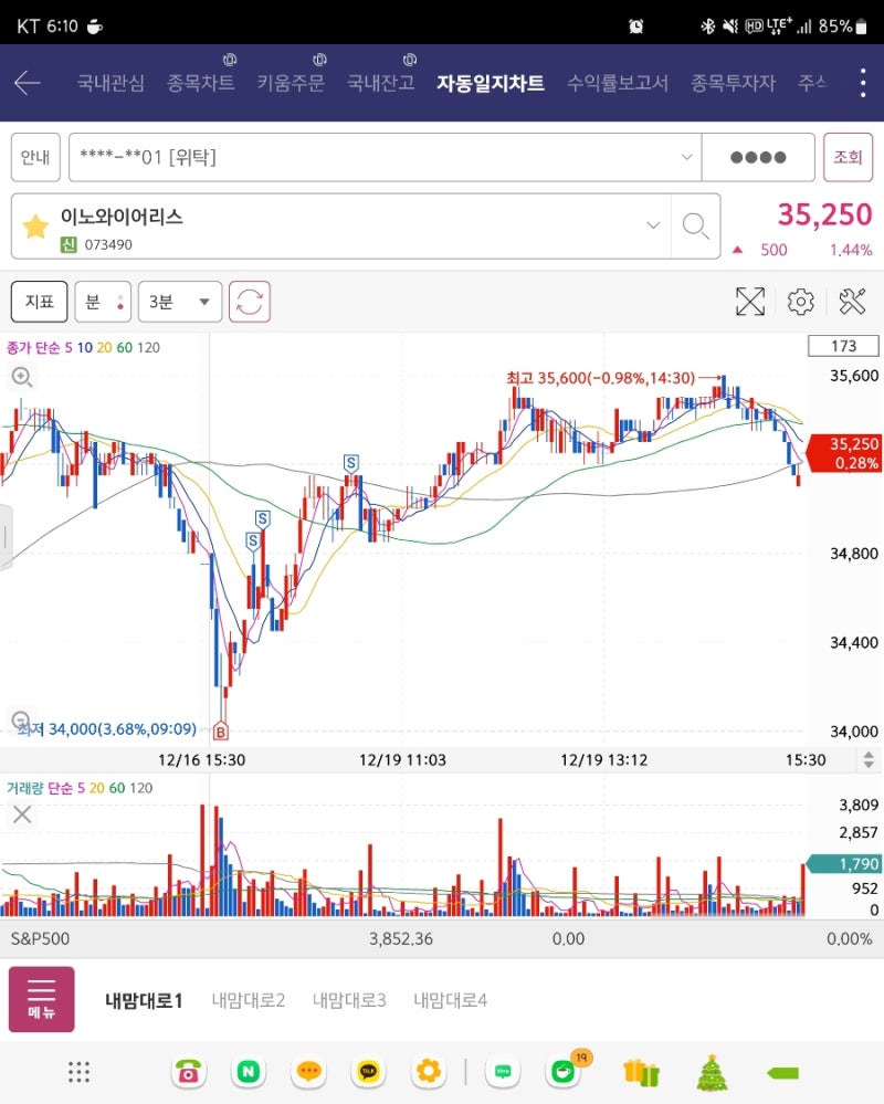 221219(월) 매매일기 : 네이버 블로그