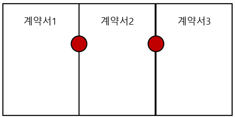 계약서 도장찍는 법 (계인, 간인, 천공날인 등) : 네이버 블로그