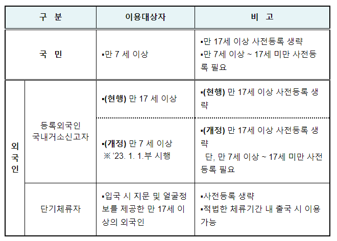 장기 체류외국인의 자동출입국심사 이용 연령 확대(만 7세 이상 ~ 만 17세 미만 아동도 자동출입국심사 이용 가능 )