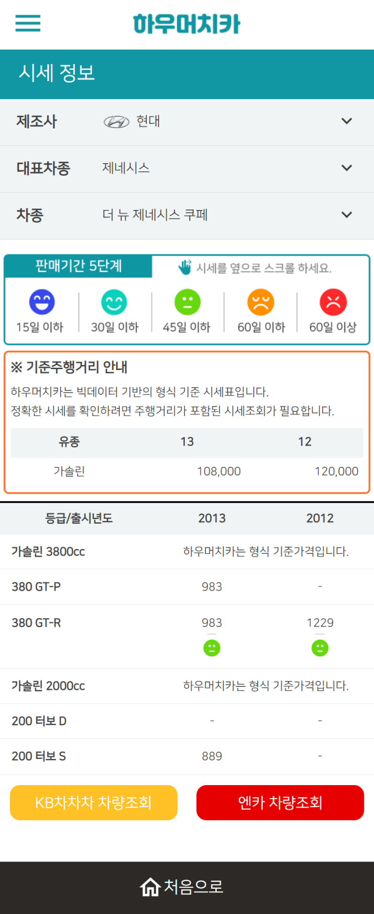 하우머치카 2022년 12월 더 뉴 제네시스 쿠페 중고차시세.가격표