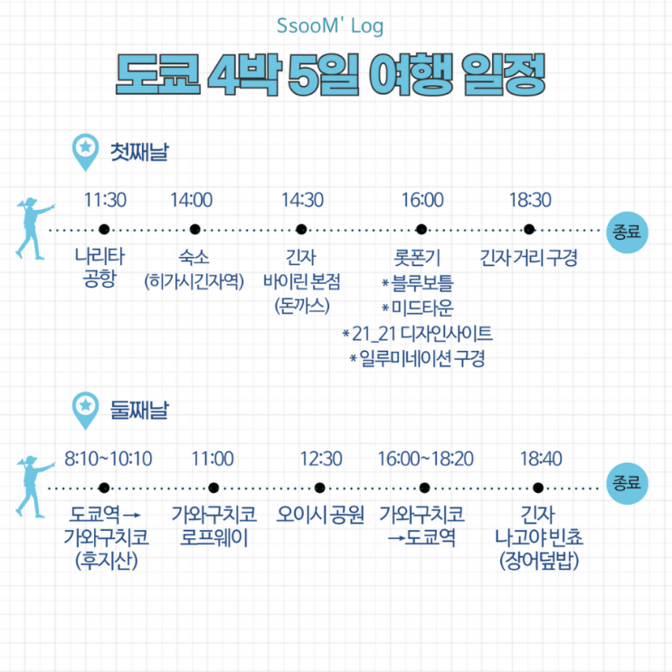  [도쿄여행] 4박 5일 여행 일정