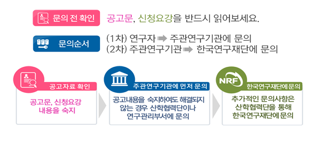 2023년 STEAM연구사업 융합연구정책센터 신규과제 공모 2023년 STEAM연구사업 융합연구정책센터 신규과제 공모